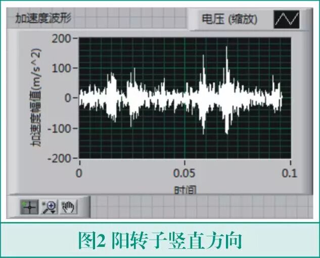 涨知识丨螺杆压缩机异响的振动信号分析