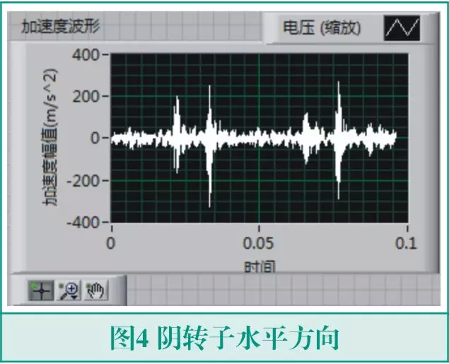 涨知识丨螺杆压缩机异响的振动信号分析