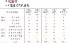 《压缩机操作工》国家标准出来了，看看你能评