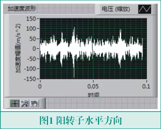 涨知识丨螺杆压缩机异响的振动信号分析