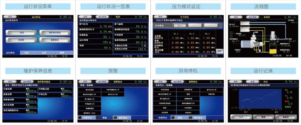 VS/AG系列(110～250kW)中大型空压机