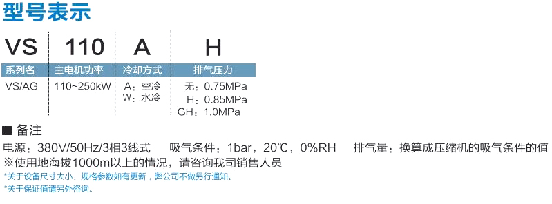VS/AG系列(110～250kW)中大型空压机