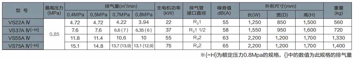 VS/AG系列(15～75kW)中小型空压机
