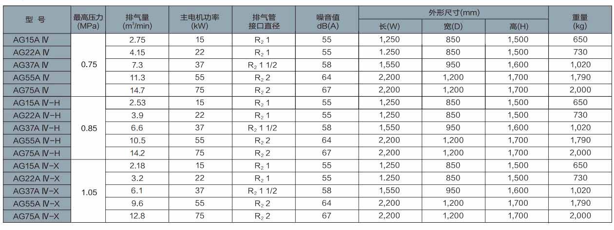 VS/AG系列(15～75kW)中小型空压机