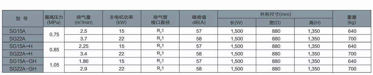 SG系列(15～90kW)中小型空压机
