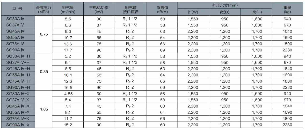 SG系列(15～90kW)中小型空压机