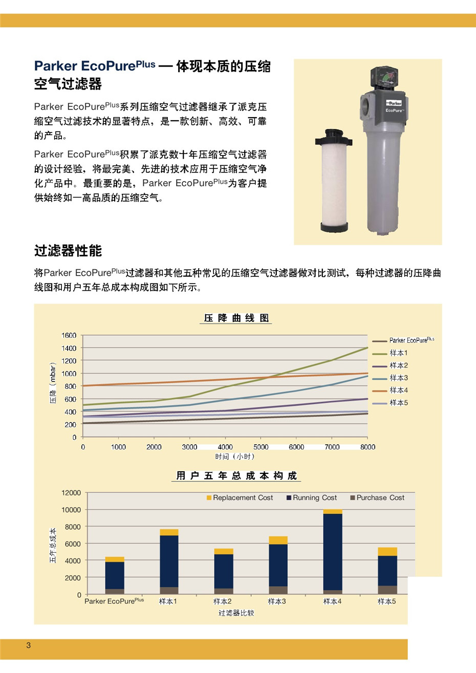 PARKER新款过滤器---ECOPURE