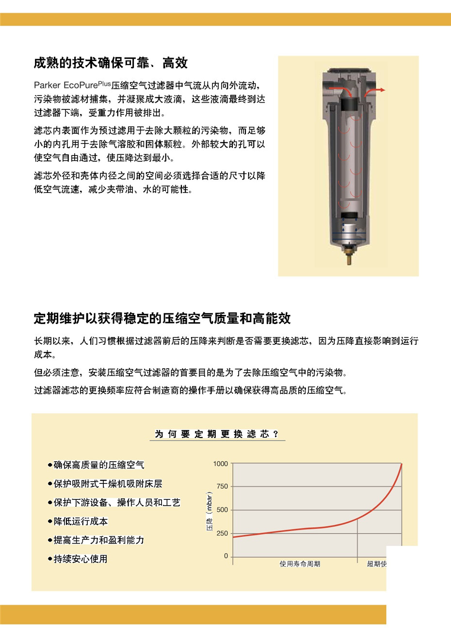 PARKER新款过滤器---ECOPURE