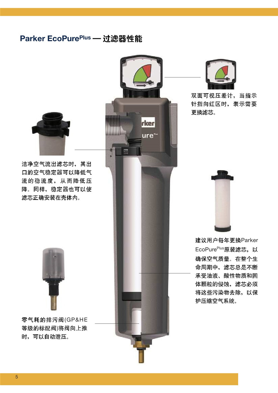 PARKER新款过滤器---ECOPURE