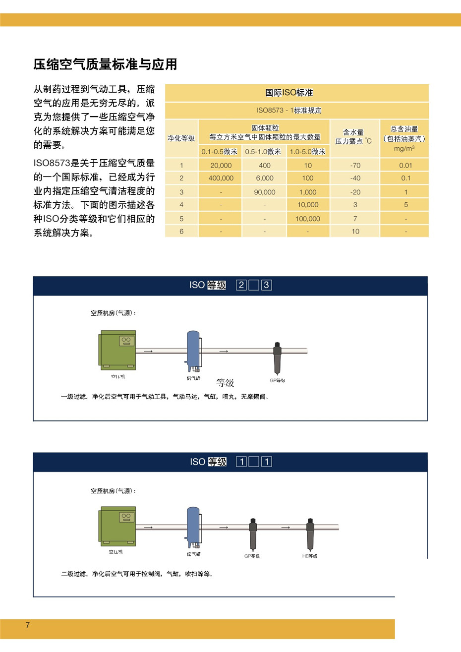 PARKER新款过滤器---ECOPURE