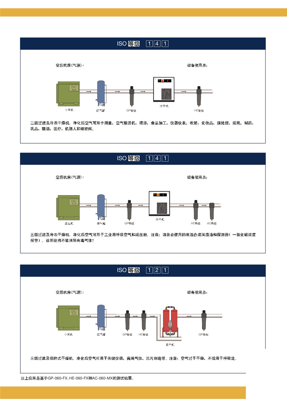PARKER新款过滤器---ECOPURE