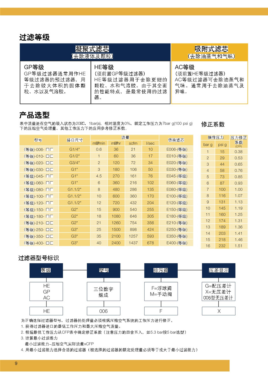 PARKER新款过滤器---ECOPURE
