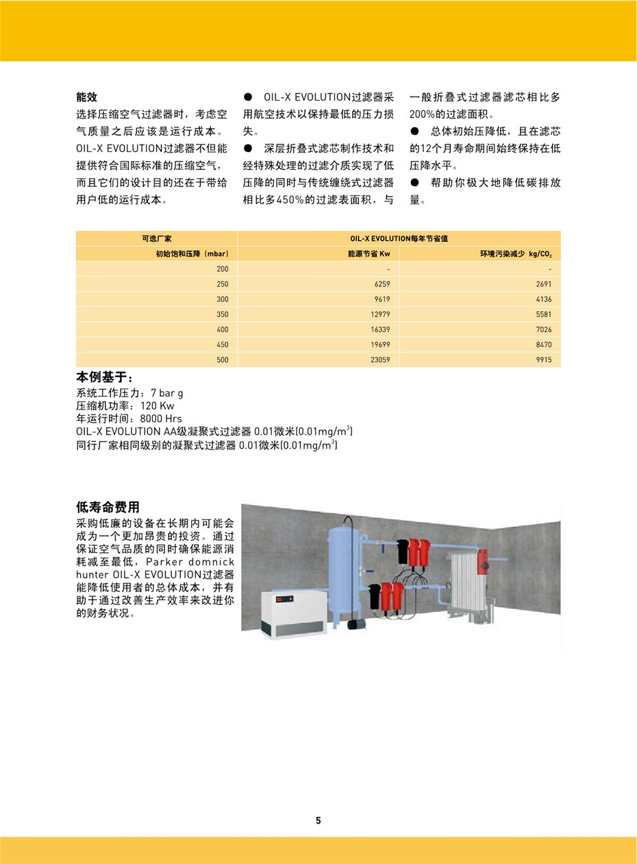 OIL-X EVOLUTION 压缩空气过滤器