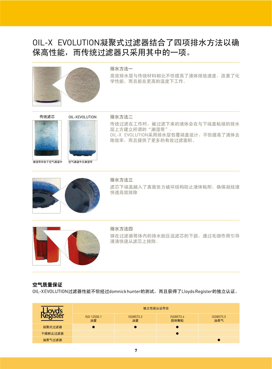 OIL-X EVOLUTION 压缩空气过滤器