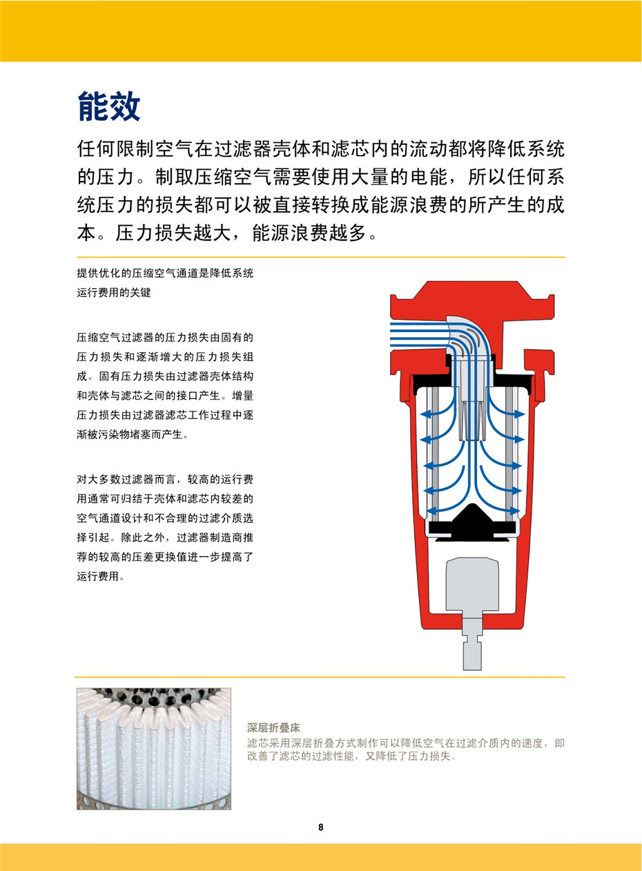OIL-X EVOLUTION 压缩空气过滤器