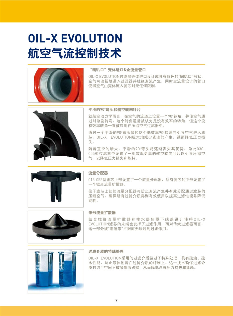 OIL-X EVOLUTION 压缩空气过滤器