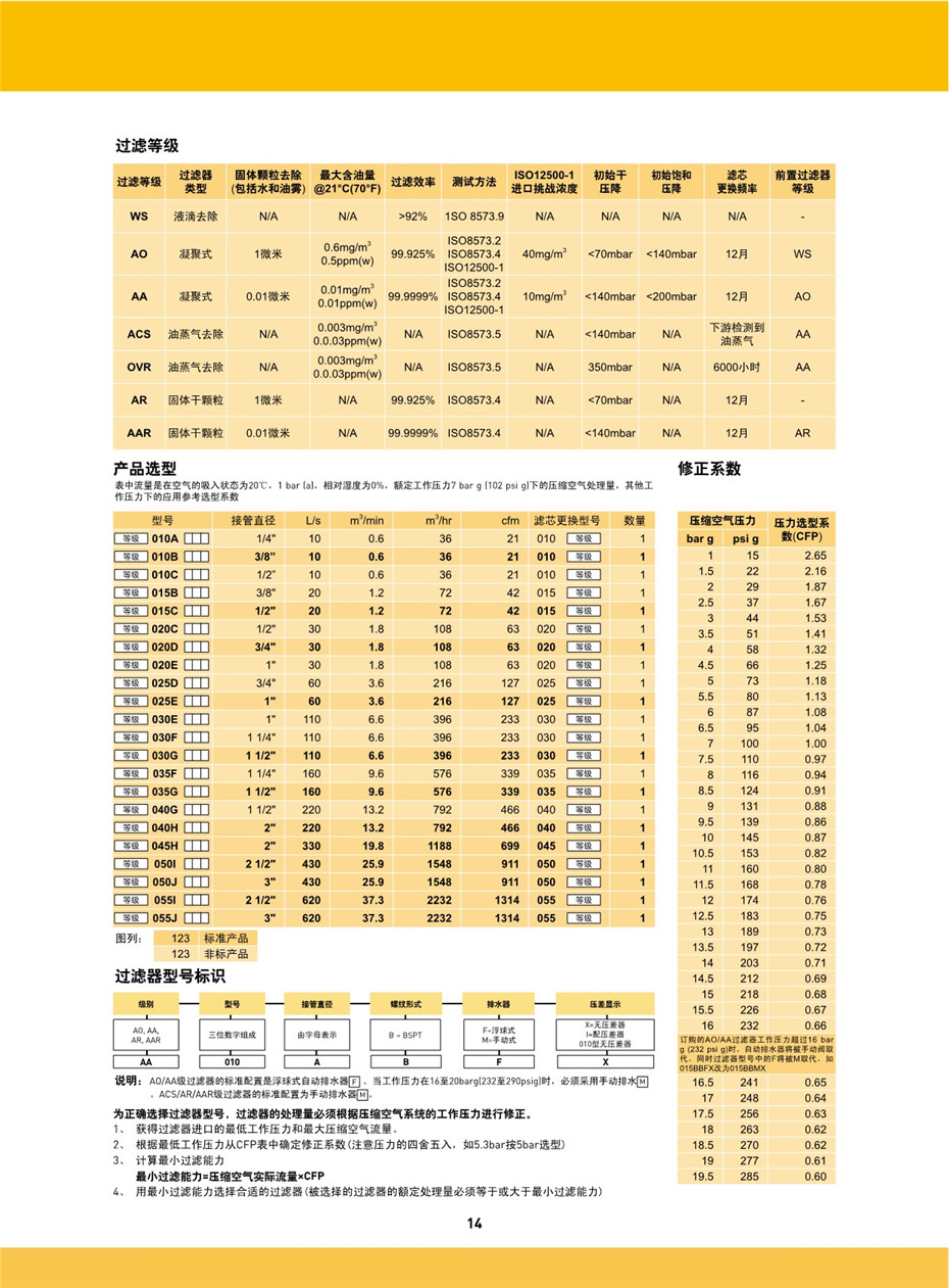 OIL-X EVOLUTION 压缩空气过滤器
