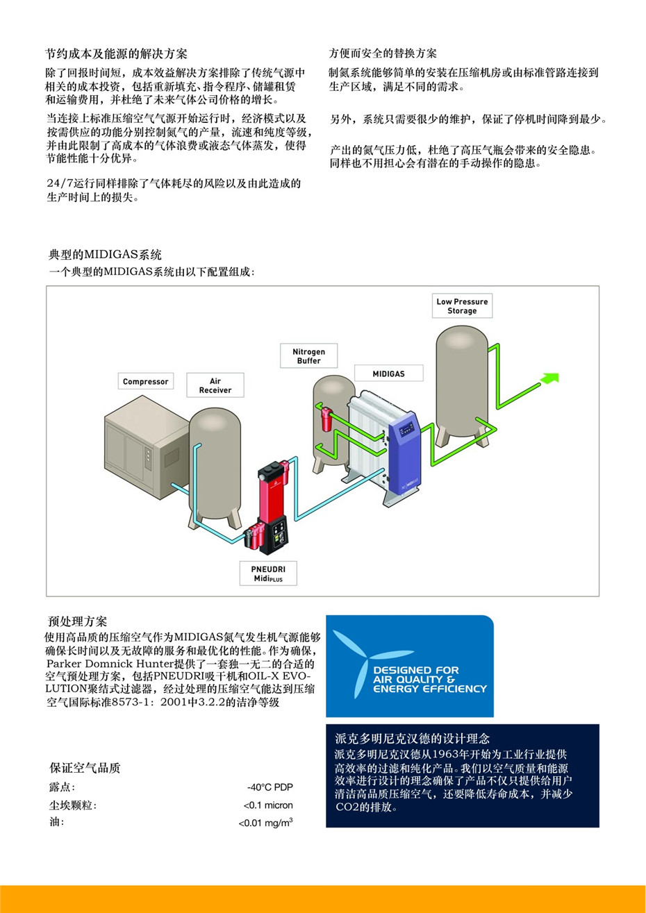 MIDIGAS 氮气发生器