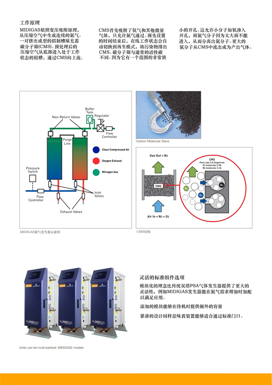 MIDIGAS 氮气发生器