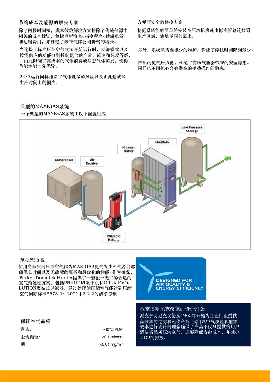 MAXIGAS 氮气发生器