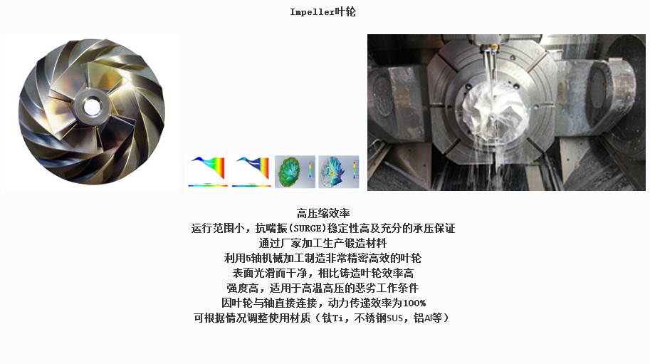 韩国TurboMAX空气悬浮鼓风机