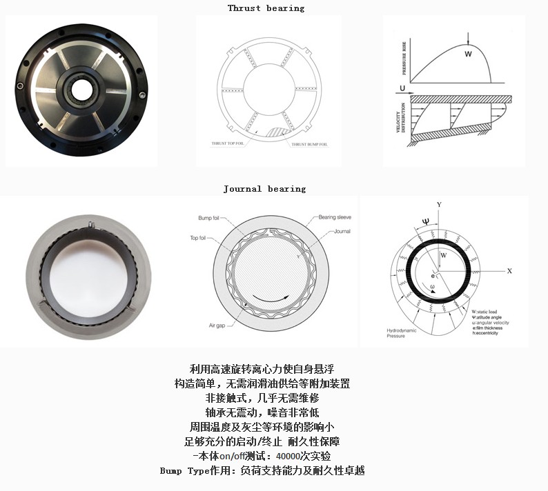 韩国TurboMAX空气悬浮鼓风机