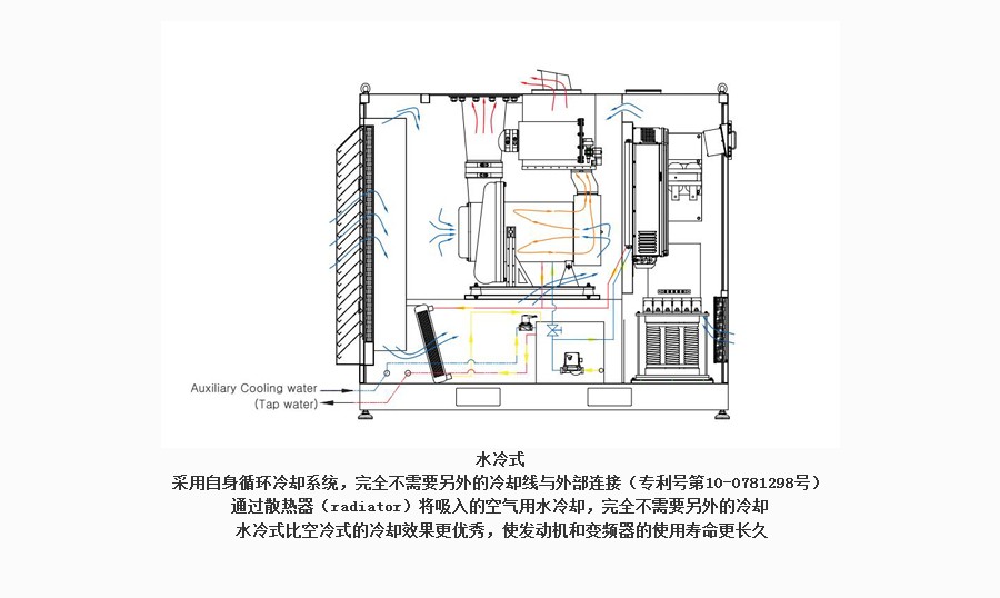 韩国TurboMAX空气悬浮鼓风机