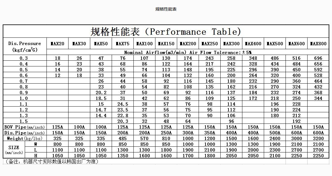 韩国TurboMAX空气悬浮鼓风机