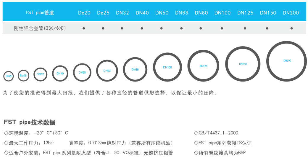 刚性铝合金管