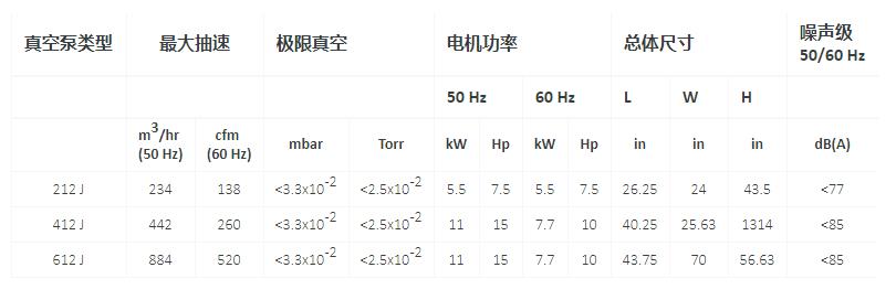 412J油封滑阀泵